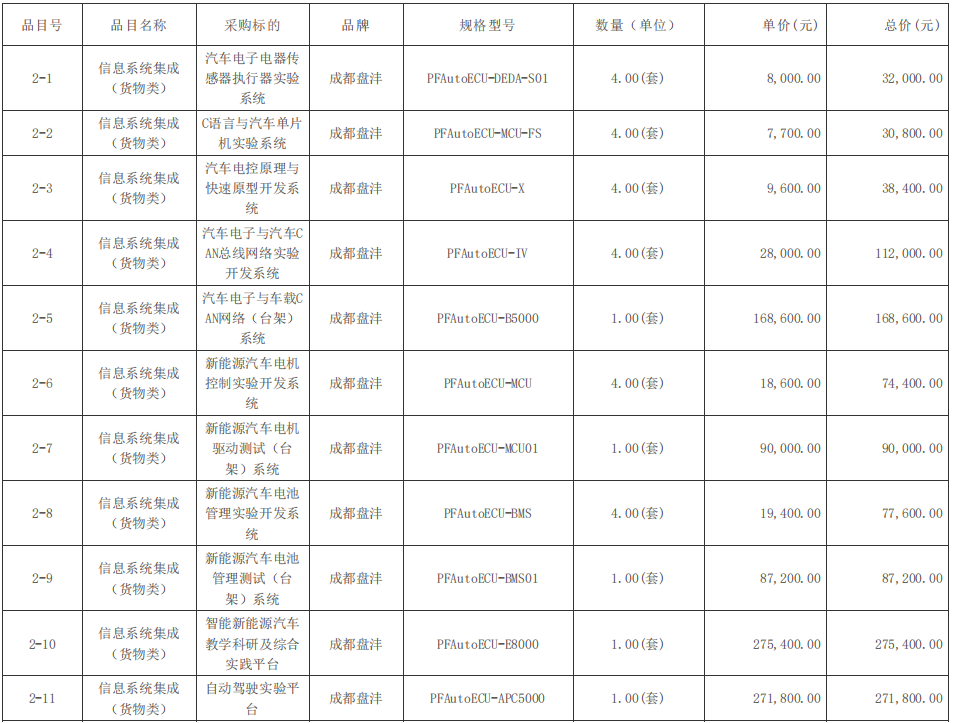 四川輕化工大學(xué)機械專業(yè)教學(xué)軟件及系統(tǒng)采購項目中標(biāo)（成交）結(jié)果公告